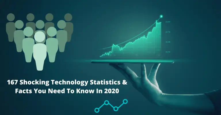 167 Shocking Technology Statistics & Facts You Need To Know In 2021